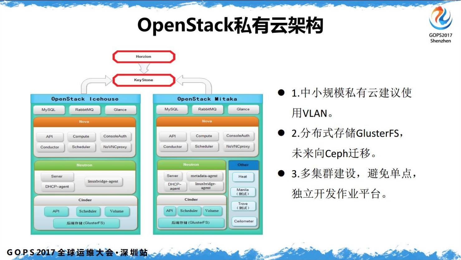  OpenStack